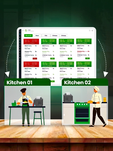 multi-kitchen-management