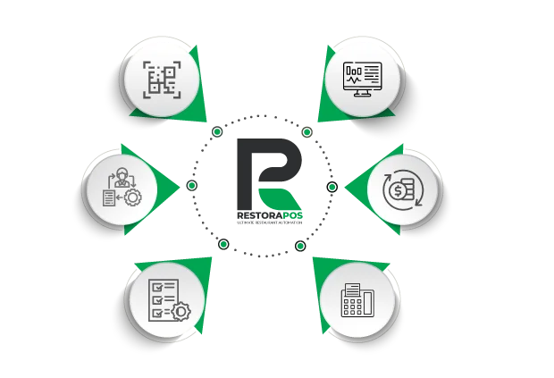 Crucial function of Restore POS