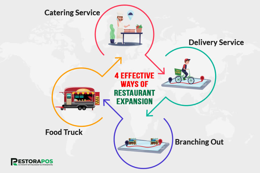How to Expand Your Restaurant Business? - 4 Effective Ways