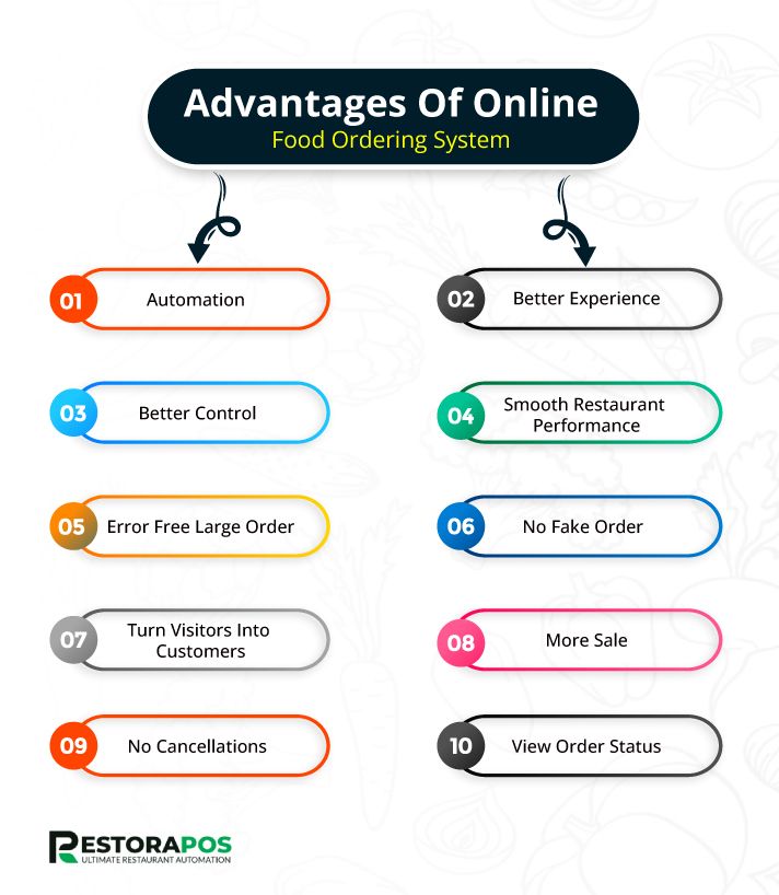 Advantages Of Online Food Ordering System