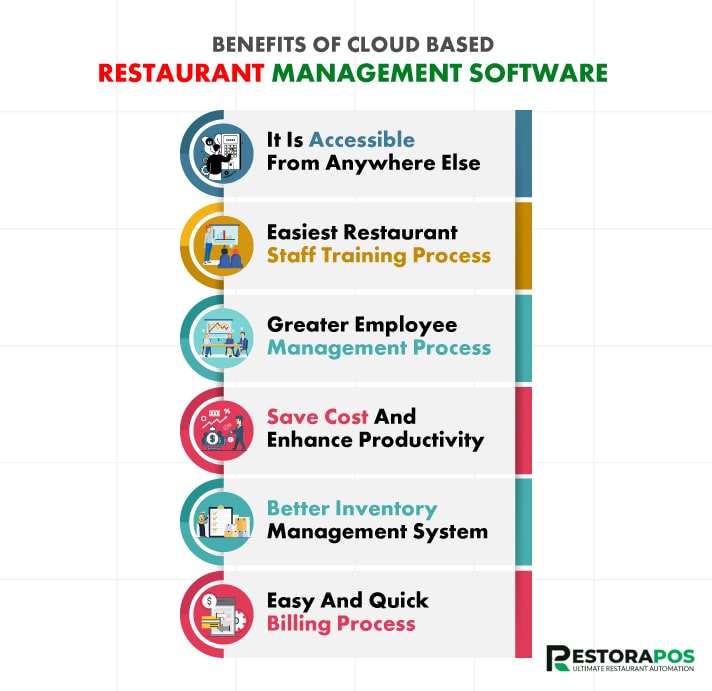 Benefits of cloud based restaurant management software