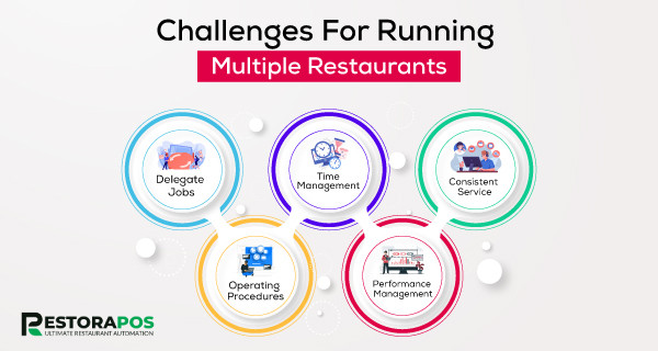 Challenges for running multiple restaurants