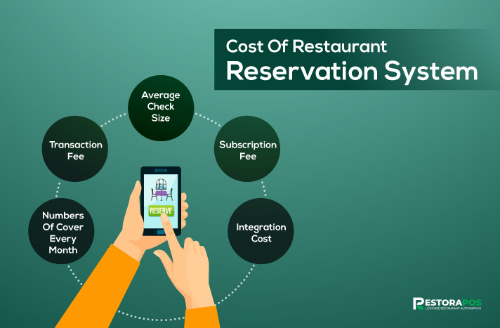 Cost Of Restaurant Reservation System