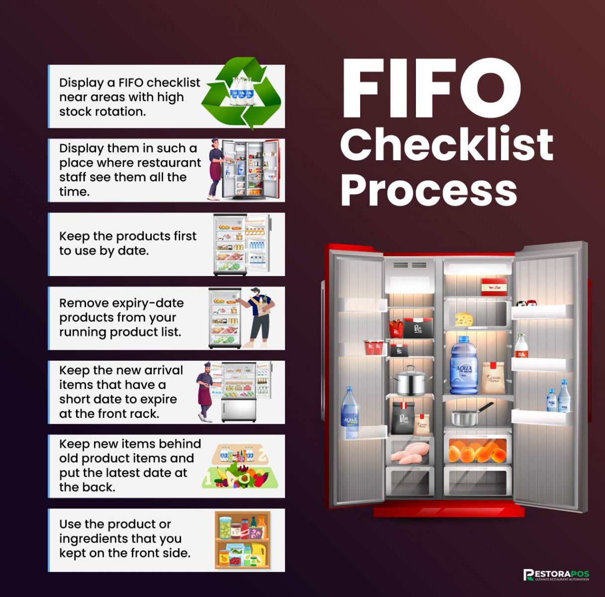 FIFO Checklist Process
