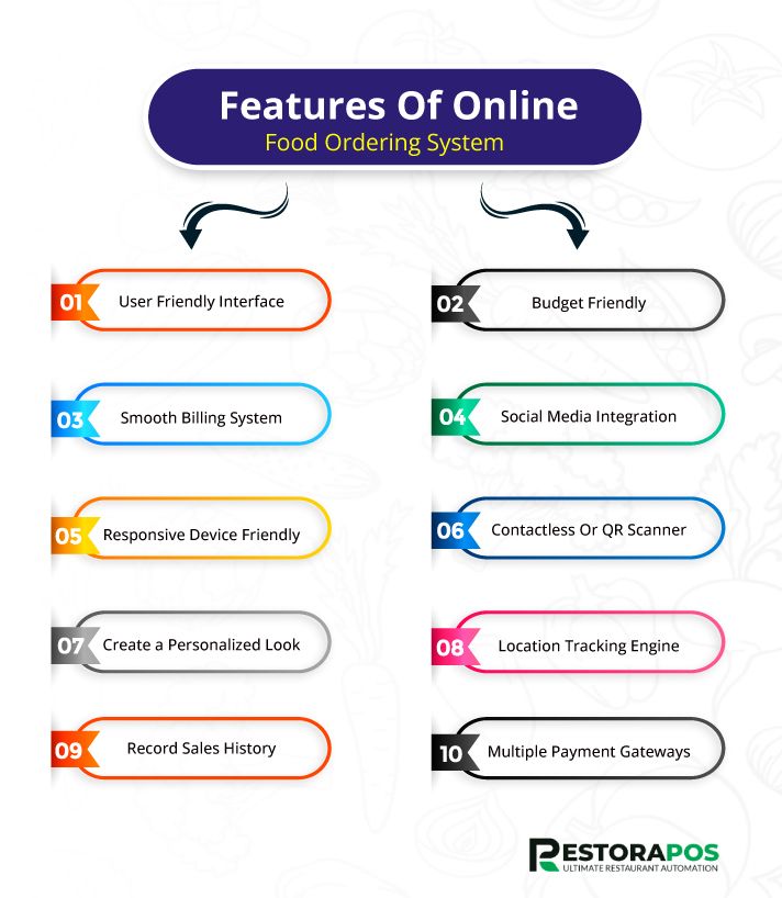 Features Of Online Food Ordering System