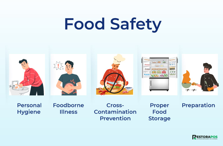 food safety 