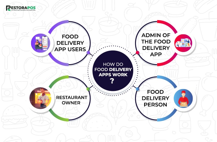 How do food delivery apps