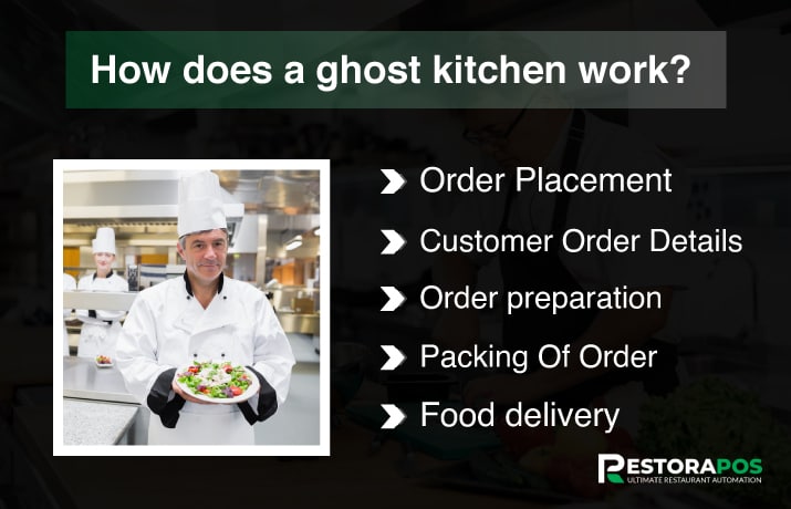 How does a ghost kitchen work