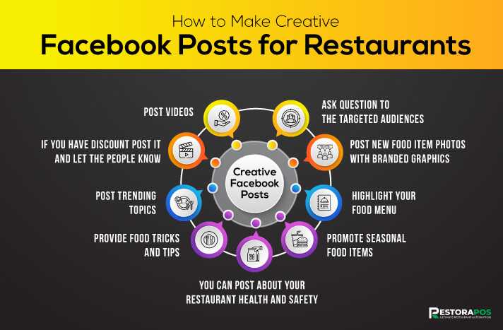 How to make creative Facebook posts for restaurants