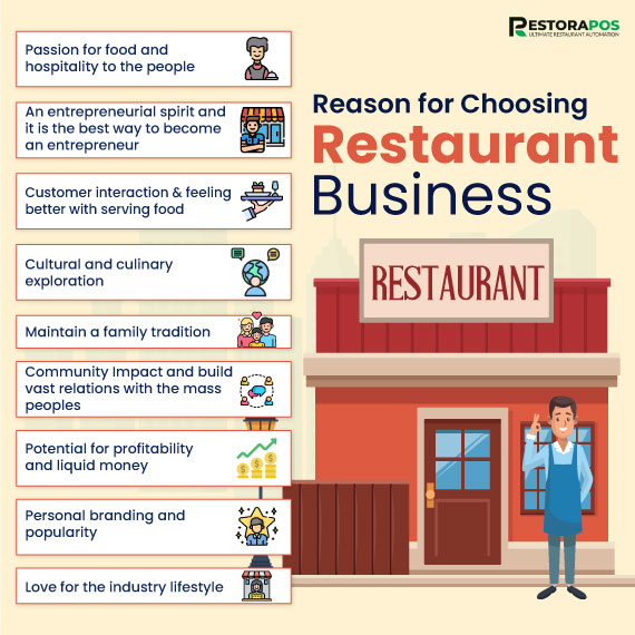 Reason-for-Choosing-Restaurant-Business