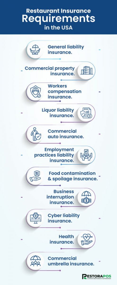 Restaurant Insurance Requirements in the USA