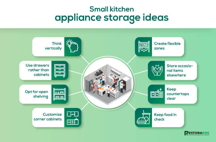 Small kitchen appliance storage ideas