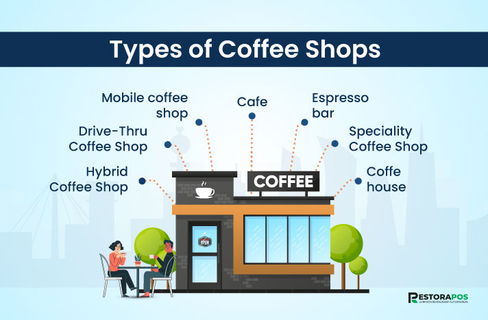 What are the Types of Coffee Shops