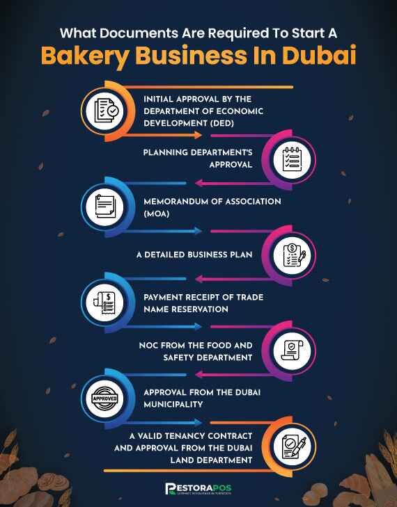 Required To Start A Bakery Business In Dubai