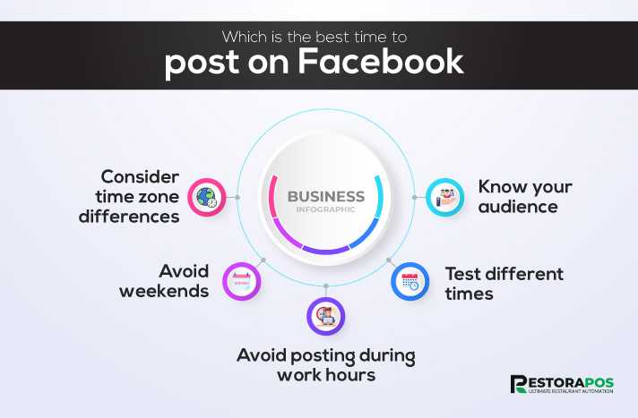 Which is the best time to post on Facebook