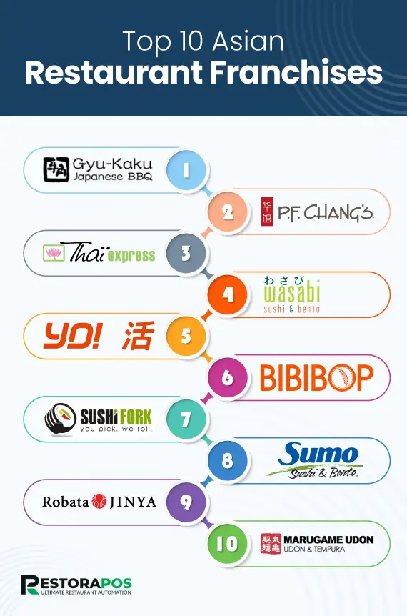 Top 10 Asian Restaurant Franchises