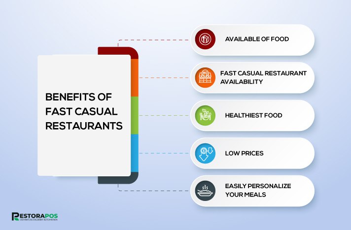 benefits of fast casual restaurants