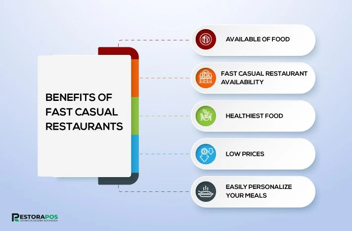 Benefits of Fast Casual Restaurants