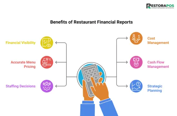 Benefits of Maintaining Regular Restaurant Financial Reports