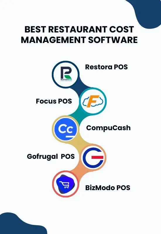 Best Restaurant Cost Management Software