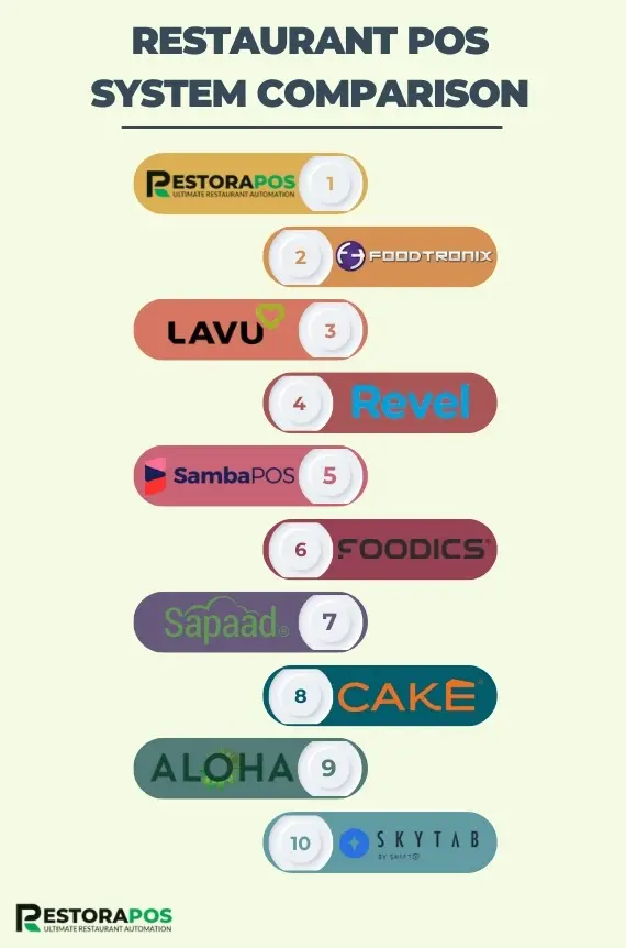 Restaurant POS Systems comparison
