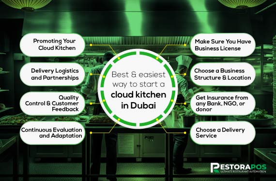 easiest-way-to-start-a-cloud-kitchen-in-dubai