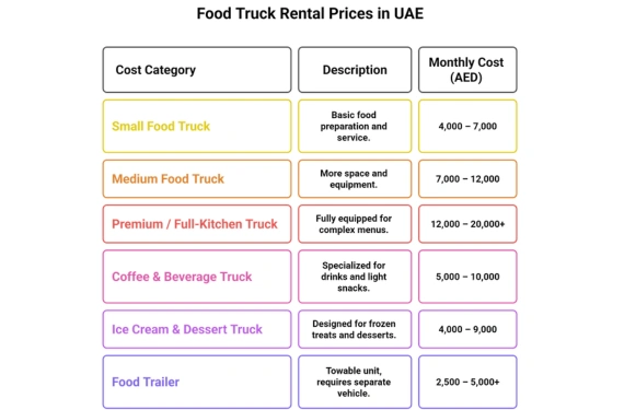Food Truck Rental Prices in UAE