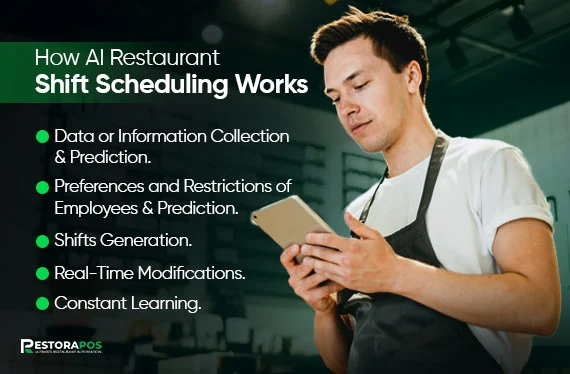 How AI Restaurant Shift Scheduling Works