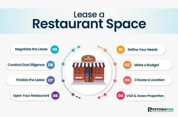 how-to-lease-a-restaurant-space