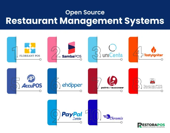 list-of-open-source-restaurant-management-systems