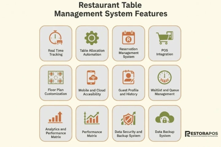 Table Management Software Features