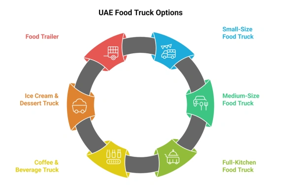 Types of Food Trucks Available for Rent in UAE