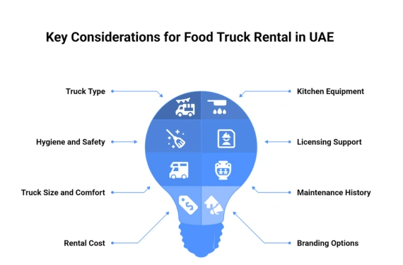 What to Look for When Renting a Food Truck in UAE