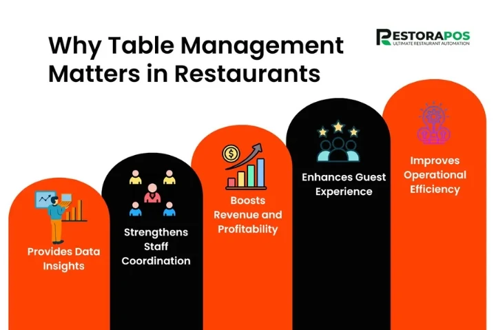 Why Table Management Matters
