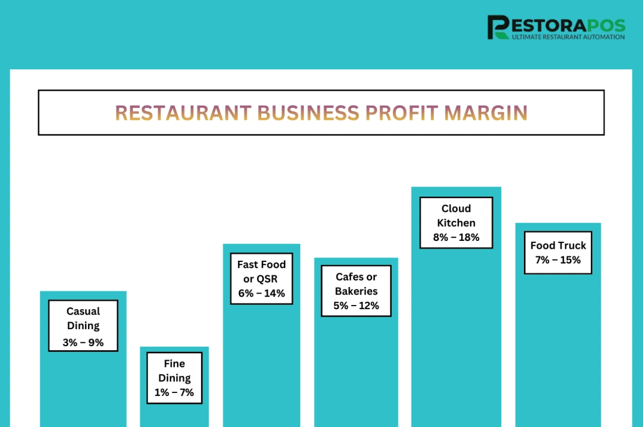 Restaurant Business Profit Margin