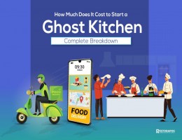 How much does it cost to start a ghost kitchen